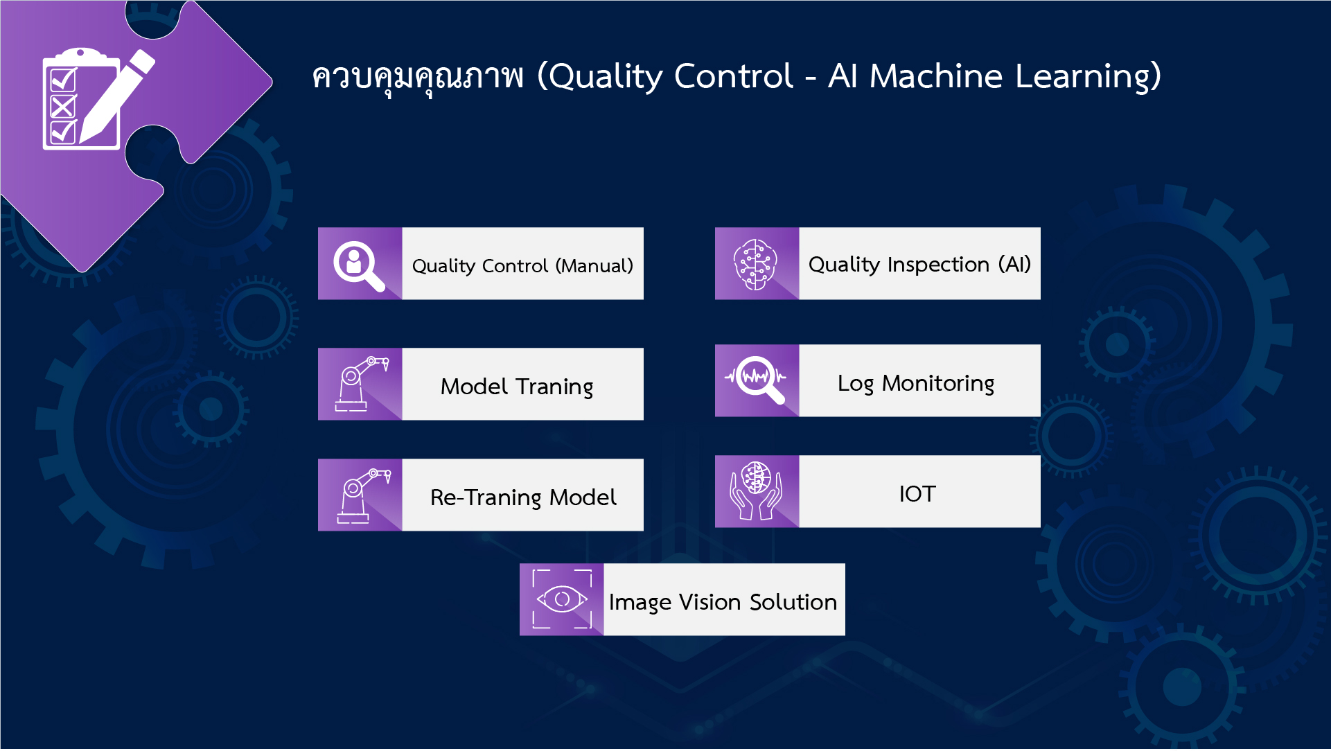 ควบคุมคุณภาพ (Quality Control - AI Machine Learning)